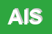 Logo di ALMIR INTERNATIONAL SAS