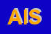 Logo di ALMIR INTERNATIONAL SAS