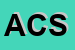 Logo di AGI - CASA SRL