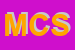 Logo di MED COM SRL