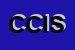 Logo di CISI CONS INTERC SERV IMPRENDITORIALI