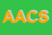 Logo di ACSA AZIENDA CONSORTILE SERVIZI AMBIENTALI CE 3