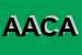Logo di ACI AUTOMOBILE CLUB DI ALESSANDRIA