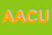 Logo di ACU - ASS CONSUMATORI UTENTI ORGANIZZAZIONE NON LUCRATIVA DI UTILITA