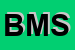Logo di BDG MICROPOLIMERI SRL
