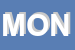 Logo di MONTESERRA SRL