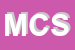 Logo di MICYS COMPANY SPA
