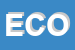 Logo di ECO-VIEW