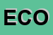 Logo di ECO-VIEW