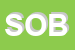 Logo di SOBITRADE