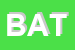Logo di BATTISTOLLI SRL