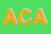 Logo di ACAI
