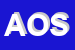 Logo di ASSOCIAZIONE OLIVICOLTORI SANNITI
