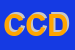 Logo di CENTRO CRISTIANO DEMOCRATICI