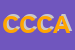 Logo di COCO-CHANELL DI CIARDIELLO ANNA