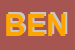 Logo di BENECO SRL