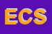 Logo di ETL CABLE SRL