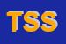 Logo di TRASPORTI SUD SRL
