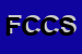 Logo di FORCHE CAUDINE DI CLAUDIO SIMEONE e C SAS