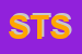 Logo di SANNIO TEST SRL