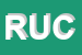 Logo di RUCA SRL