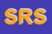 Logo di SUPERMERCATI ROCCO SRL