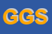 Logo di GPC GESTIONI SRL