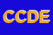 Logo di CDE CENTRO DOLCIARIO EUROPEO SAS DI ANTONIO NIOLA