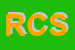Logo di RICOLFI e C SPA
