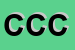 Logo di CIRCOLO COMUNALE CACCIATORI