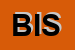Logo di BIOMEDICAL INSTRUMENTS SRL