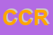 Logo di COOPPORTUALI CAPRESI RL