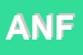 Logo di ANFFAS