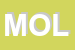 Logo di MOLA (SRL)