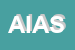 Logo di A I A SPA