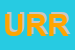 Logo di URRARO
