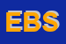 Logo di EFFE BI SRL