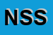 Logo di NEOBLIND SUD SRL