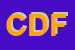 Logo di CANDILENO D e F (SNC)
