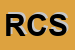 Logo di RICCO CALZATURE SRL