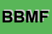 Logo di BIMBI BELLI DI MARIANO DI FRENNA