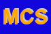Logo di MEDICAL CARDIOCENTER SNC