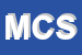 Logo di MEDICAL CARDIOCENTER SNC