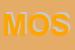 Logo di MOSANGHINI