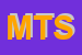 Logo di MOVI TRANS SRL