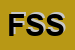 Logo di FINASSICOM STUDIO SAS