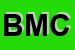 Logo di BMC SRL