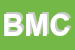 Logo di BMC (SRL)