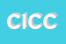 Logo di CEPLAN DI IDA CECIO E C SAS