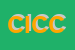 Logo di CEPLAN DI IDA CECIO E C SAS